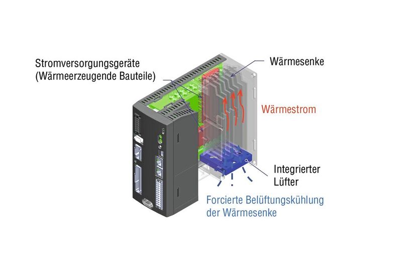 Die optimierte Wärmeableitstruktur der AZX-Servomotoren ermöglicht die Realisierung einer höheren Ausgangsleistung. (Bild: Oriental Motor)