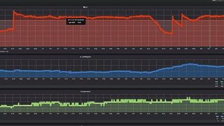Die Messwerte werden im Analysetool übersichtlich dargestellt. (Brisco Systems)