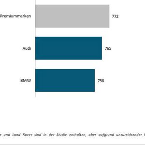 (J.D. Power 2017 Germany Customer Service Index (CSI) Study)