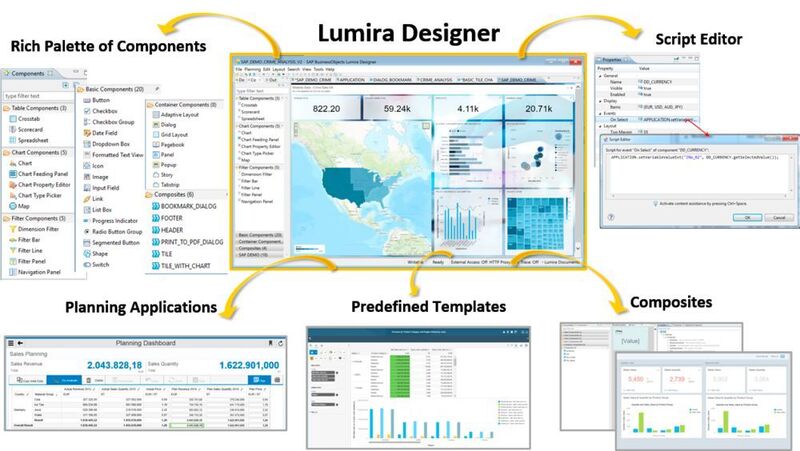 Die SAP Lumira Designer-Edition ermöglicht interaktive, für Mobilgeräte optimierte Visualisierungen für Business-Dashboards. 
Quelle (SAP)