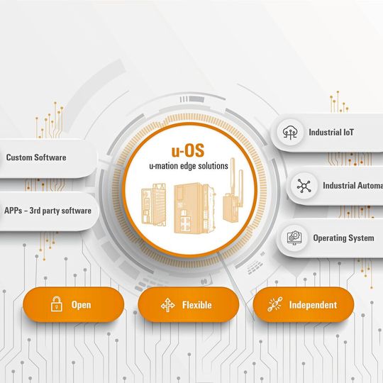 U-OS verbindet Industrial IoT und Automatisierung, Partner mit deren Anwendern, die Cloud mit den Daten und industrielle Ökosysteme miteinander. U-OS verbindet Industrial IoT und Automatisierung, Partner mit deren Anwendern, die Cloud mit den Daten und industrielle Ökosysteme miteinander.