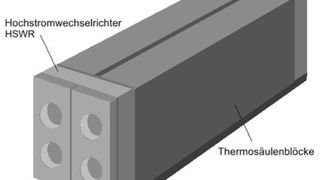 Ein solcher Add-Thermaogenerator mit einer Gesamtlänge von 60 cm liefert bis zu 200 kW (Archiv: Vogel Business Media)