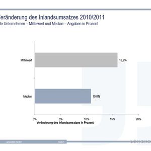 (Grafik: Lünendonk GmbH)