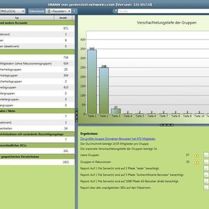 Im Dashboard von 8Man haben Admins alle Benutzer und Gruppen in einer einfachen grafischen Darstellung schnell im Überblick.