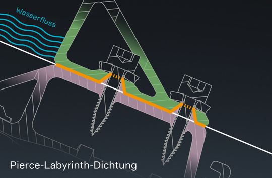 (Wasserfest: Mit der Labyrinth-Dichtung von Aerocompact. Bild: Aerocompact Services GmbH)