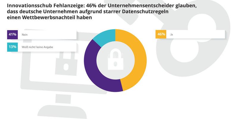 Frage: Haben deutsche Unternehmen aufgrund starrer Datenschutzregelungen einen Wettbewerbsnachteil? (eco)