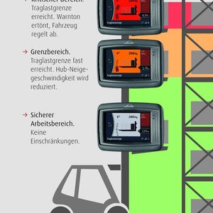 Wenn Staplerfahrer in kritischen Bereichen arbeiten oder es zu Fehlbedienungen kommt, wird er durch den Linde Safety Pilot optisch und akustisch gewarnt. Zudem greift die Fahrzeugsteuerung aktiv und regulierend ein.