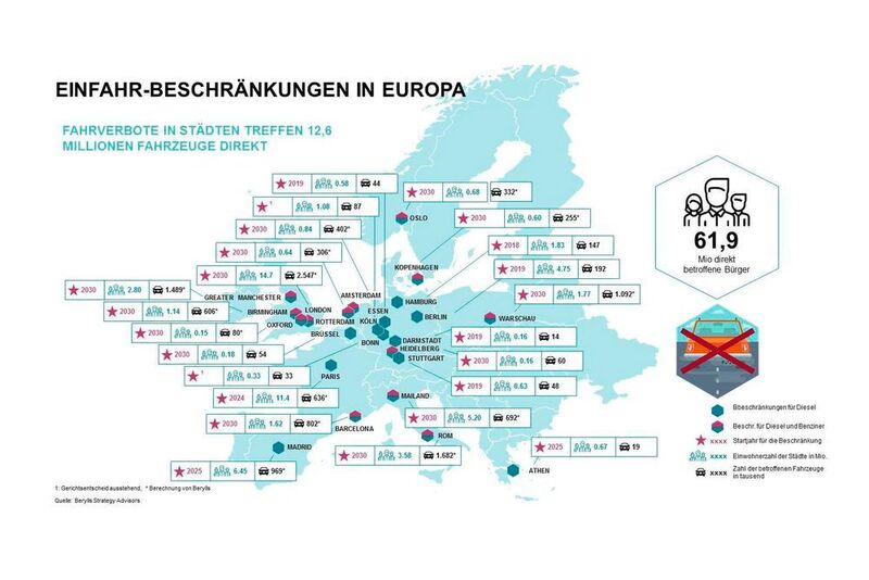 Die Fahrverbote in Europa betreffen 61,9 Millionen Menschen.  (Berylls)