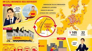 DHL steigert die Qualität und das Angebot des Stückgutservice Eurapid. (DPDHL)