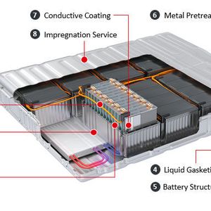 Henkel bietet ein umfassendes Technologieportfolio und Anwendungs-Know-how für effiziente Montageverfahren, den Schutz und die Betriebssicherheit von Batteriezellen, Modulen und Akkupacks. 