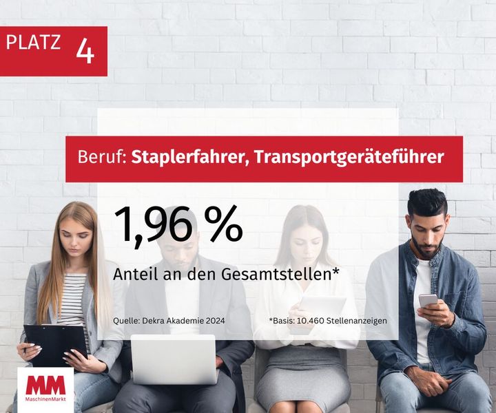  (Bild: MM Maschinenmarkt)