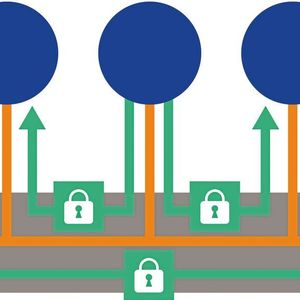 Bild 2: Connext DDS bietet Security für den Datenfluss, um die Daten zu schützen und zugleich hohe Leistungsfähigkeit und Skalierbarkeit zu ermöglichen.