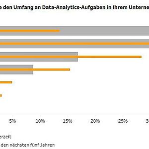 (Bild:  Tableau Software)