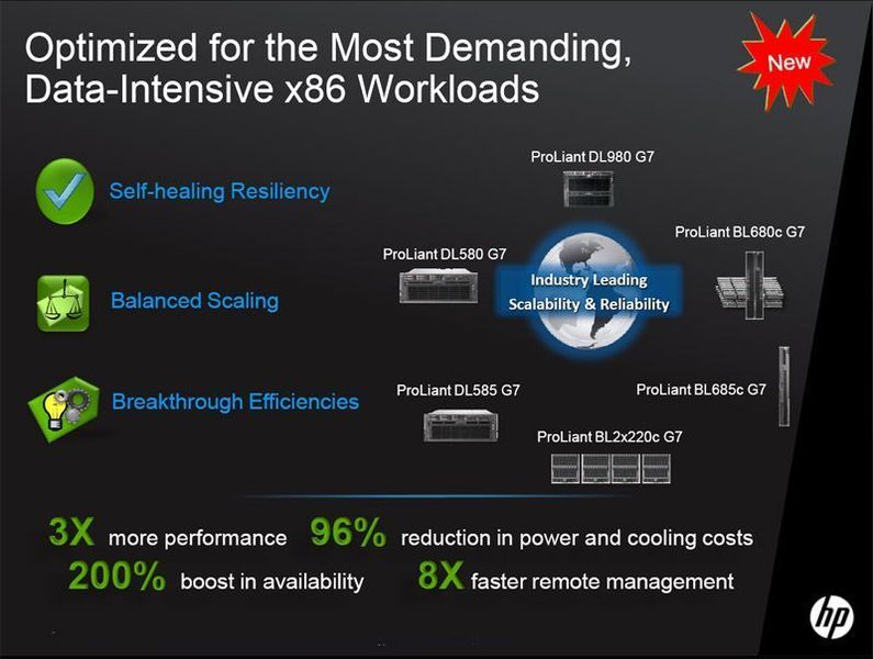 Bei der neuen Server-Generation „G7“ von HP, darunter ist der erste Terabyte Blade-Server, will HP auf einen Aufpreis für Multiprozessor-Systeme verzichten. Der Einstigespreis für einen G7 liegt zirka bei der Hälfte eines „680er Systems; Bild: HP (Archiv: Vogel Business Media)