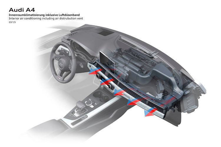 Das breite Luftausströmerband und eine große Dekorfläche gliedern die Front der Instrumententafel. (Bild: Audi)