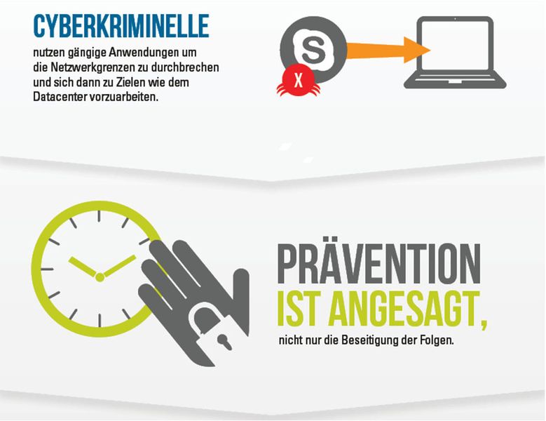 Abbildung 4: Bei der Absicherung sie an ein Hotel denken, in dem die Sicherheit nach Zimmern und Zugriffsebenen unterteilt ist. (Bild: Palo Alto Networks)