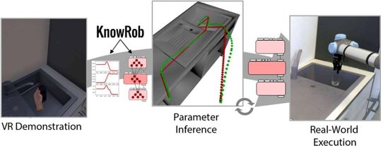(Auf Basis von VR Demonstrationen lassen sich Roboterprogramme automatisch erstellen. Quelle: ArtiMinds Robotics GmbH)