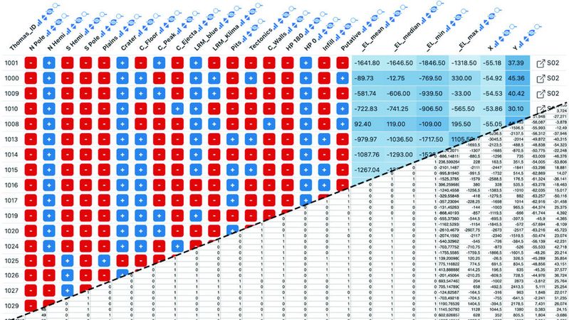 Datavzrd macht aus strukturierten Tabellen interaktive HTML-Berichte – ganz ohne Programmierung oder Server, sogar bei Millionen von Datenzeilen.(Bild:  Datavzrd)