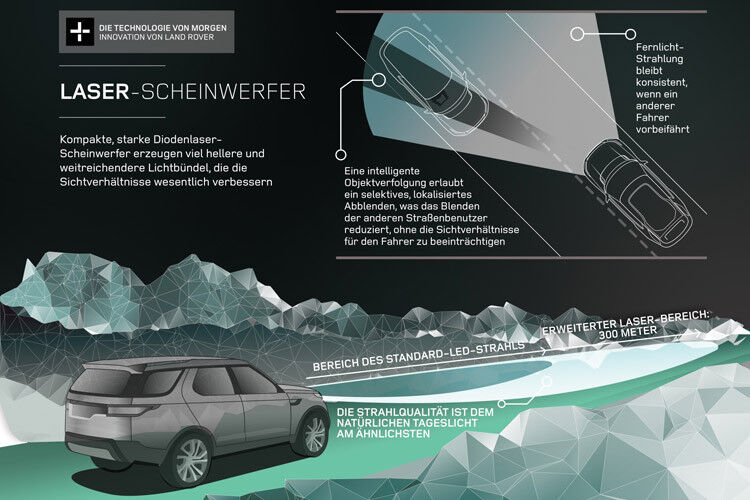 Die Briten wollen zudem ebenfalls beim Laserlicht mitmischen – BMW und Audi haben die Lichtquelle bereits in kleinen Serien im Einsatz. (Foto: Jaguar Land Rover)