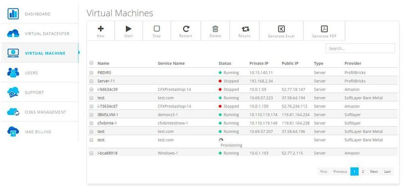 Backend für das Monitoring und Management der gebuchten IT-Lösungen. (Axians)