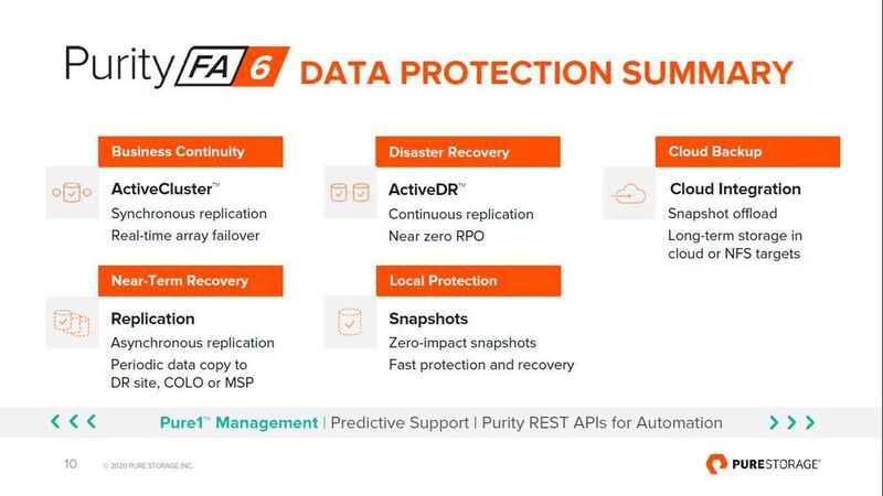 Der Schutz von Daten kann nun auch mit Datenreplikation im ActiveDR-Verfahren erfolgen. (Pure Storage)