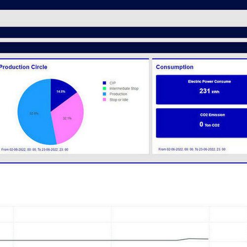 The Gea Smart Filtration monitors membrane filtration systems in real time and visualizes the status on a digital dashboard. The Gea Smart Filtration monitors membrane filtration systems in real time and visualizes the status on a digital dashboard.