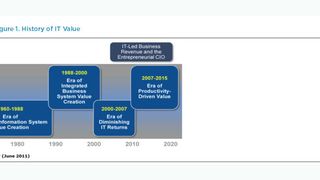 Der Wert der IT wir d heute nach ihrem Beitrag zur Produktivität des Unternehmens gemessen. (Archiv: Vogel Business Media)