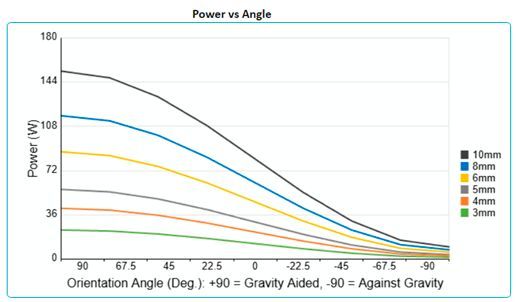 The provided screenshots display graph outputs and tables generated based on the previously entered dimensions  (Source: Celsia)