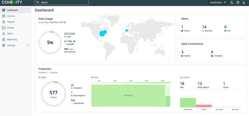 Das Dashboard bietet einen übersichtlichen Überblick. (Cohesity)