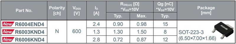 Aufgrund ihrer charakteristischen Merkmale sind drei der Modelle für kompakte Stromversorgungen optimal. (Bild: Rohm)