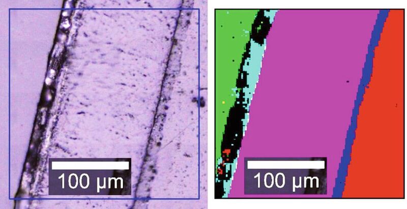 Raman-Analyse eines OLED-Moduls im Querschnitt: a) Mikroskopische Abbildung, b) zugehörige Raman-Map. Farbcodiert ist die identifizierte Materialzusammensetzung der einzelnen Lagen: Glas (grün), Klebstoff (türkis), optische Folie (lila), Streufolie (blau) und Einbettmittel für Präparationszwecke (rot). In den schwarzen Bereichen war kein charakteristisches Raman-Signal messbar. (Fraunhofer LBF)