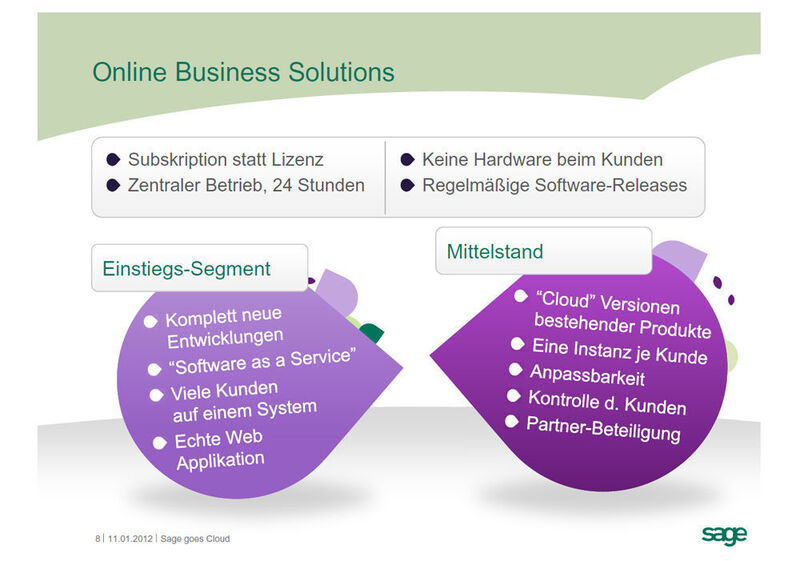 Sage goes Cloud: Online Business Solutions auf Subskriptions-Basis. (Archiv: Vogel Business Media)