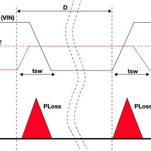 Bild 3: Ein- und Abschaltverluste beim Schalten induktiver Lasten.(Bild:  TI)