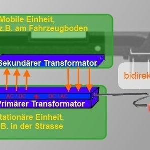 (Archiv: Vogel Business Media)