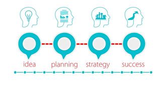 Die zentrale Funktion eines Selling Plan ist es, die Verkaufsprozesse und Vertriebsmassnahmen so zu planen und zu koordinieren, dass sie zu den angestrebten Ergebnissen führen. (Bild: geralt/frei lizenziert)
