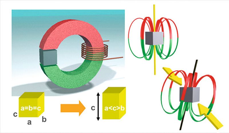 Zur Messung von Drehmomenten und Kräften nutzt NCTE das physikalische Prinzip der Magnetostriktion. Gemäß diesem Prinzip ändert sich die Länge eines Körpers unter dem Einfluss eines äußeren Magnetfeldes. Dieser Effekt ist robust, langzeitstabil, präzise reproduzierbar und streng linear. Damit bietet er ideale Voraussetzungen für serientaugliche, langlebige Sensoriklösungen. (Bild: NCTE)