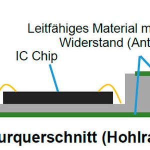 Strukturquerschnitt des Bauteils.(Bild:  Kyocera)