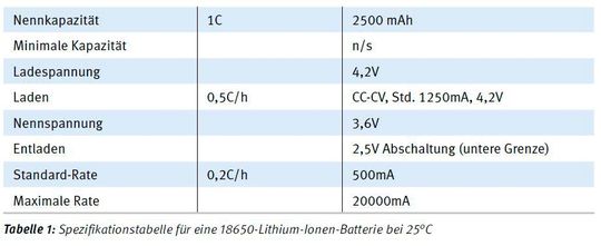 (Bild:  Keysight Technologies)