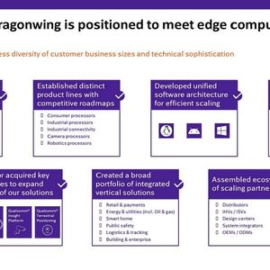 Dragonwing Q-8750 and Q-7790: Qualcomm targets on-device AI in drones, smart cameras, and video conferencing systems with up to 77 TOPS and a multi-camera pipeline.(Image: Qualcomm)