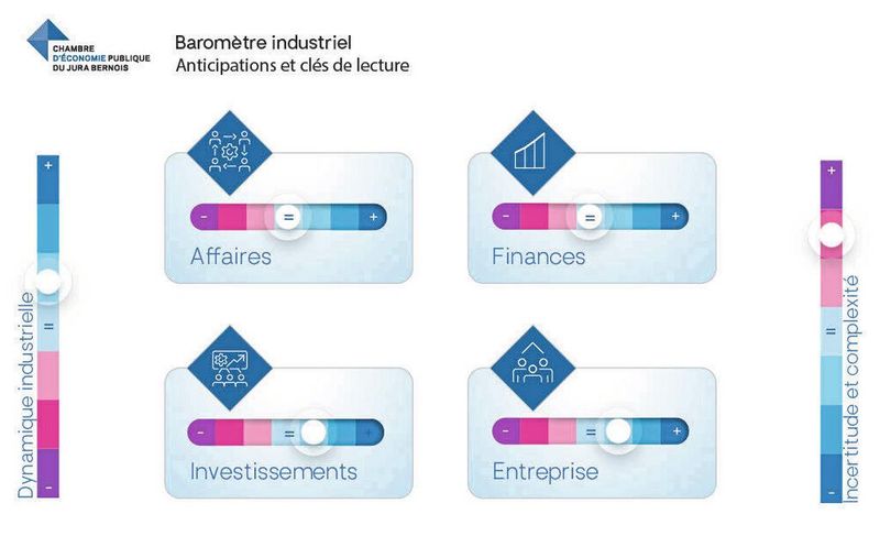 Infographie baromètre industriel, premier trimestre 2023