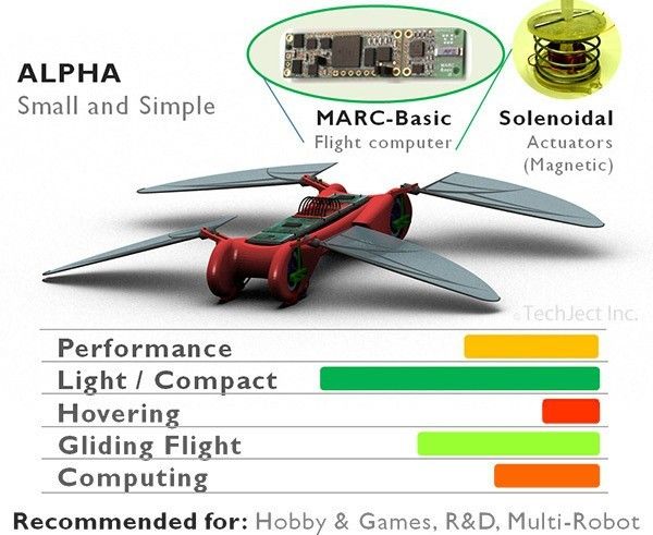 Das einfachste Modell Alpha ist u.a. konzipiert für Hobbyanwendungen (TechJect)