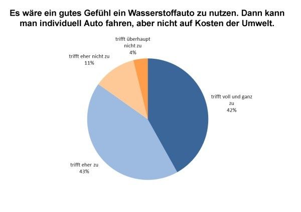 Emotionaler Mehrwert (hy TRUST)