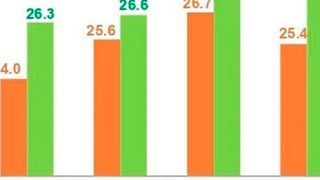 Global oil demand for gasoline and diesel.  (Opec )