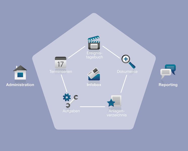 Eine Besonderheit von SI/PAM ist der modulare Aufbau. Daher lässt sich das System sehr flexibel einsetzen und ist jederzeit bedarfsspezifisch skalierbar. (Steag)