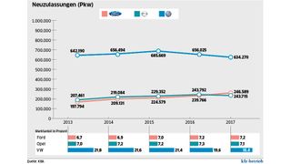 70563654 (Bild: kfz-betrieb)