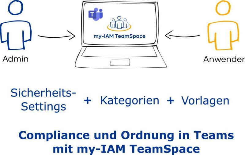 Die Oberfläche zum Erstellen von Teams mit TeamSpace steht direkt im Teams-Client zur Verfügung. (Joos / FirstAttribute AG)