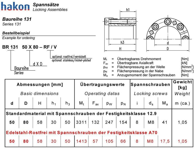 Vergleich der Übertragungswerte von Standardmaterial und Edelstahl Rostfrei (Archiv: Vogel Business Media)