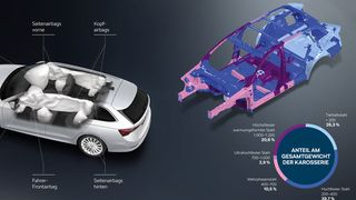 Die verwendeten Stahlsorten in der Karosserie des neuen Skoda Octavia (zum Vergrößern bitte Bild klicken).  (Bild: Skoda)