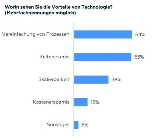 (Vorteile von Lösungen für das ESG-Risikomanagement. (Bild: IntegrityNext))
