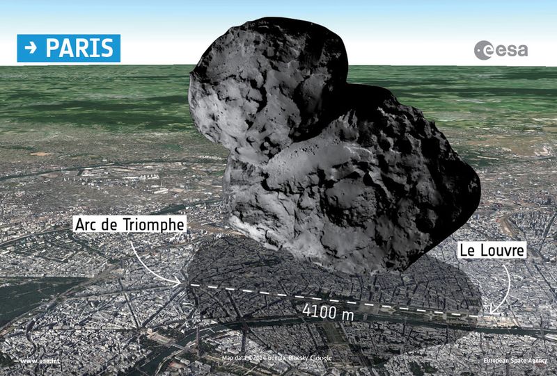 Der Komet 67P/Tschurjumow-Gerasimenko im Vergleich mit der Stadt Paris. (Bild: ESA)